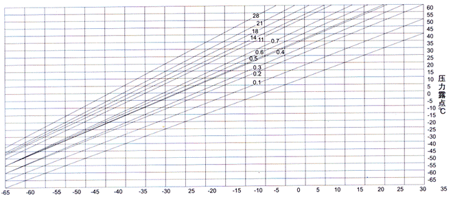 制氮機|SMT專用制氮機|冶金制氮機|制氮設備|制氧|制氧設備